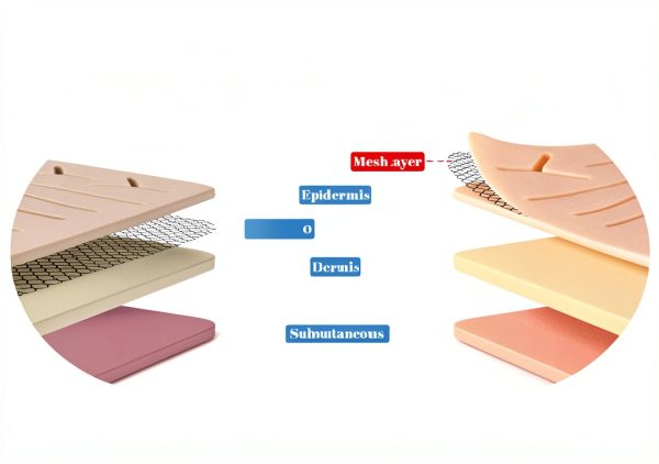 Medarchitect Upgraded Large 3-Layer Suture Pad with Wounds for Practicing Suturing - Not Easily Separate, Tear or Rip (with Anti-Slip Based)-1