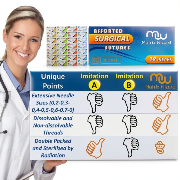 Mixed Sutures Thread with Needle Kit by Matrix Wizard for Medical-1